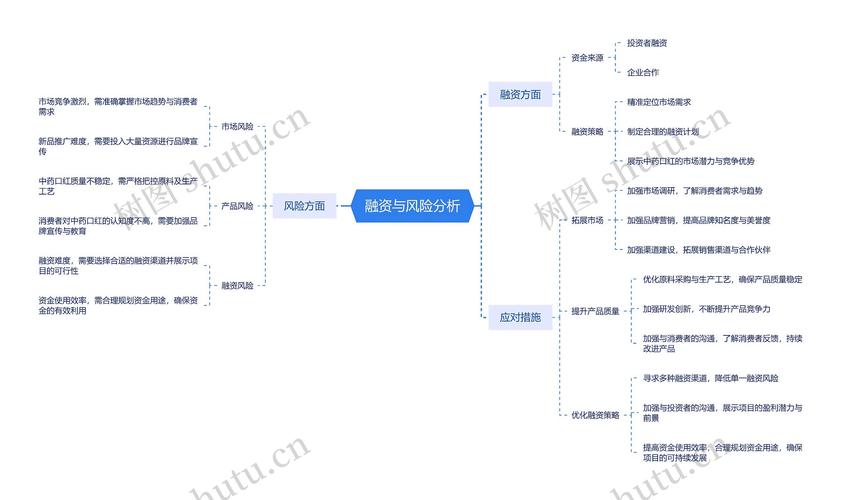 金融市场：股票资产融资操作的常见方式及风险控制要点