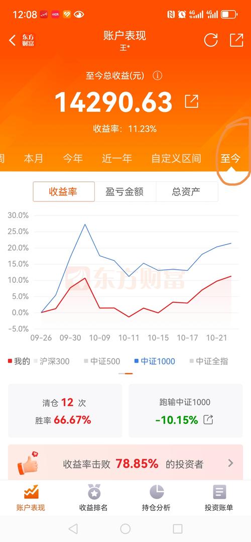 炒股真能发财？从本金规模效益看如何让百万变千万