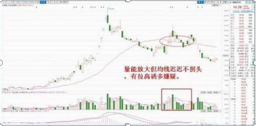 股市发财途径_系统交易技巧_配资入门网