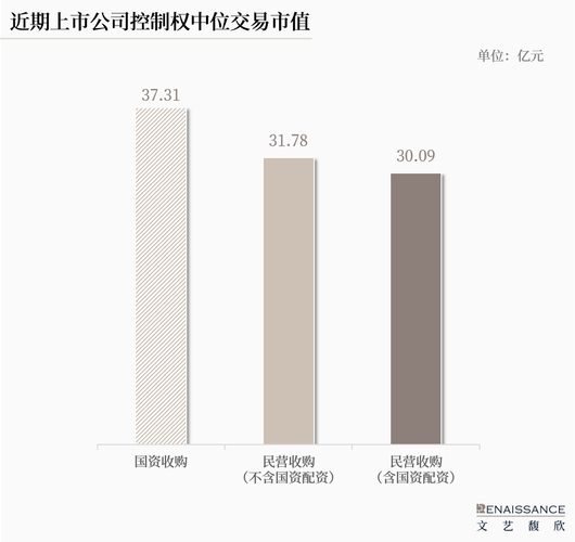 A股市场成交额走高，场外配资活跃，杠杆率最高达十倍