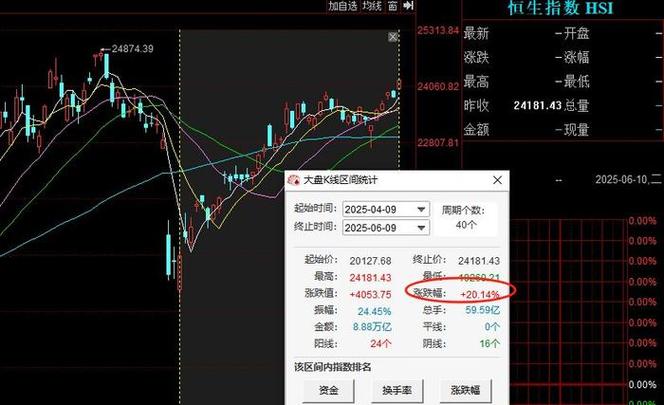 A股与港股现结构性分化，港股技术性牛市深化原因几何？