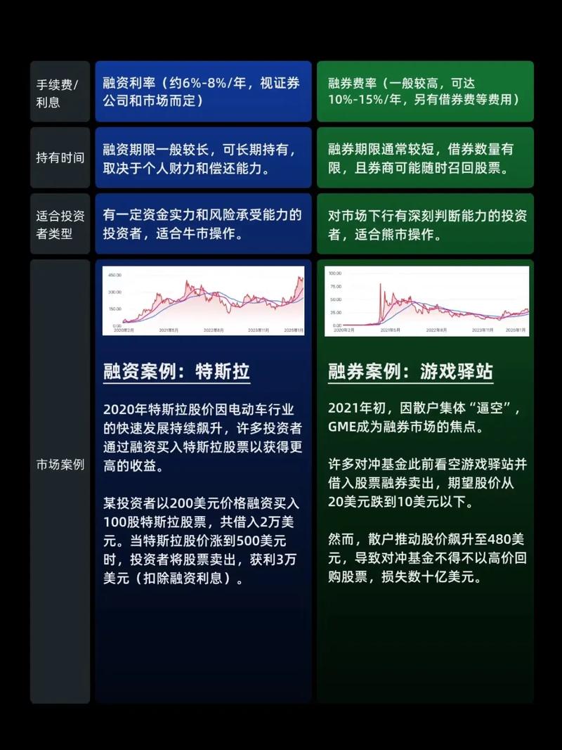 融资融券实战：如何用杠杆炒股？聊聊融资融券那些事儿