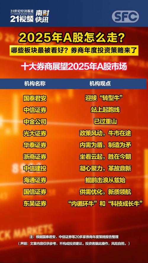 十大券商策略观点_金融配置_申银策略