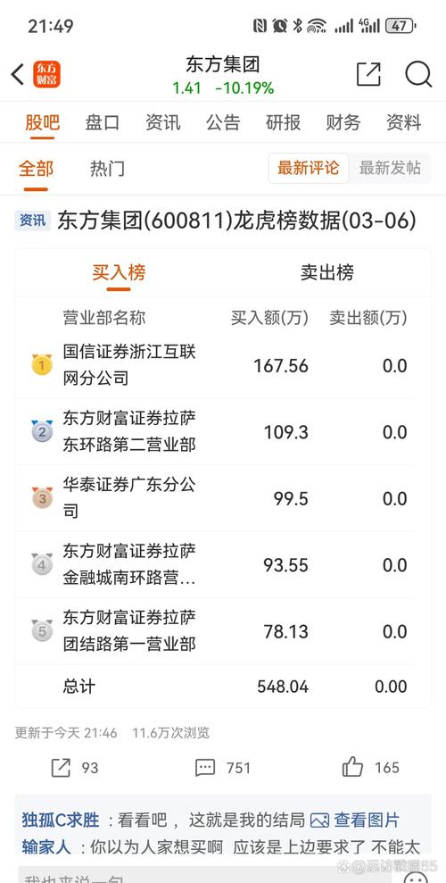 股票配资平台大换血，杨方配资成今年排名第一的最大平台？