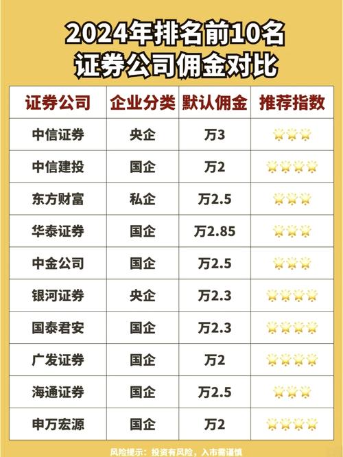 辉煌优配佣金分类比较_辉煌优配_辉煌优配开户佣金计算方式
