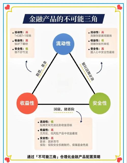 金融辉煌优配设计原则_金融辉煌优配设计基础知识_辉煌优配