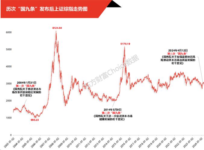 6月回顾2022年资本市场表现，百富环球凭何逆势上扬？