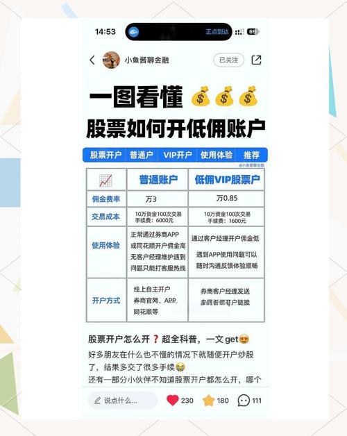股票开户费用明细_炒股怎么开户_炒股开户流程