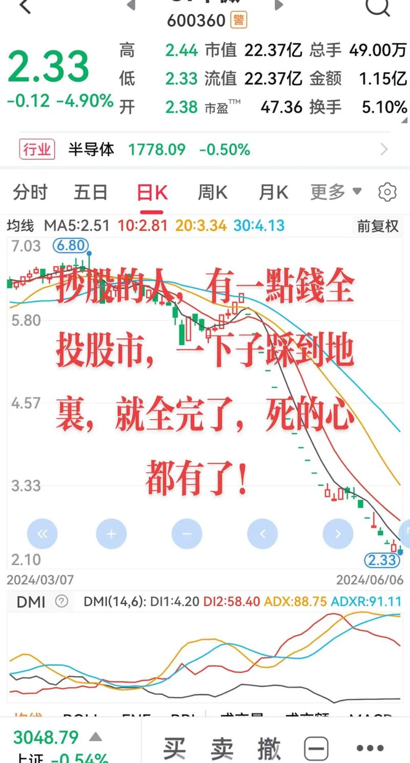 炒股需钱？股票配资兴起，放大收益风险并存，投资者需谨慎