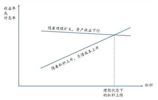 股票杠杆资金_股市杠杆资金本质风险_股市杠杆资金使用风险