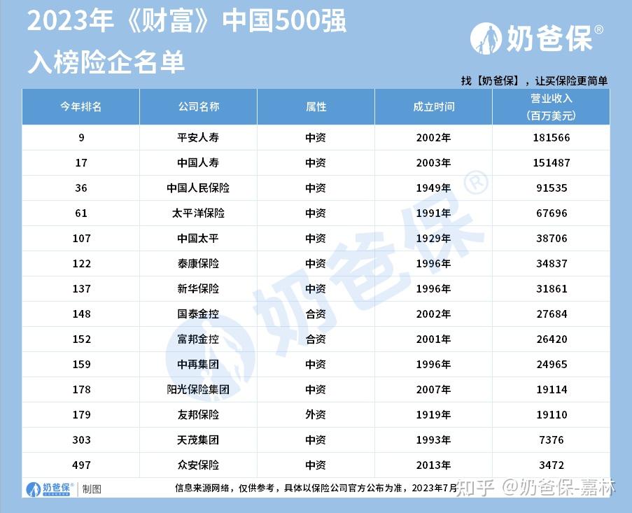 偿付能力前十大保险公司_十大股票配资平台_中国十大保险公司排名