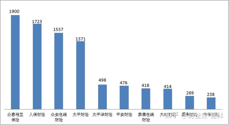 十大股票配资平台_偿付能力前十大保险公司_中国十大保险公司排名