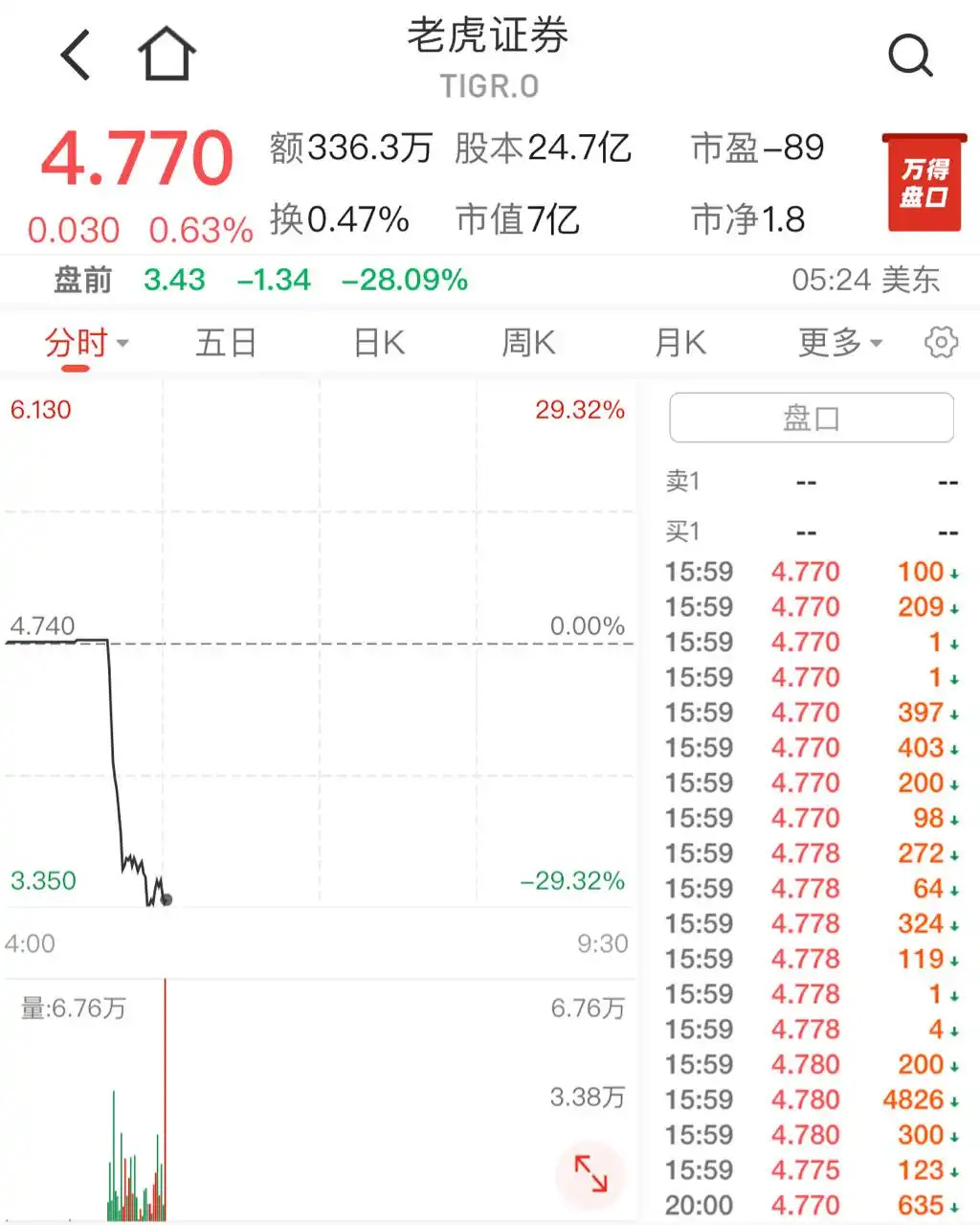 富途证券_中国证监会 富途控股 老虎证券