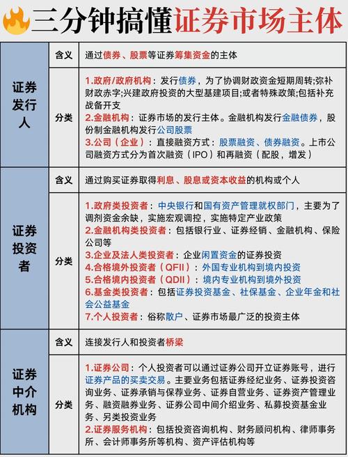 证券配资炒股 证券的定义、票面要素及分类，你了解多少？