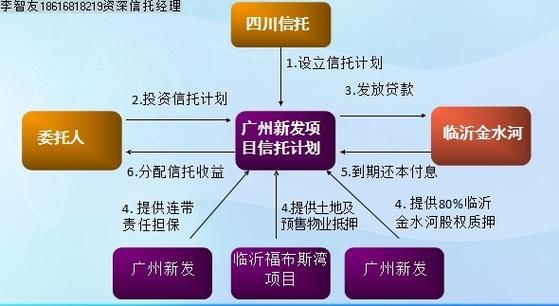 9月场外配资大清理进入最后时刻，券商与信托争斗升级？