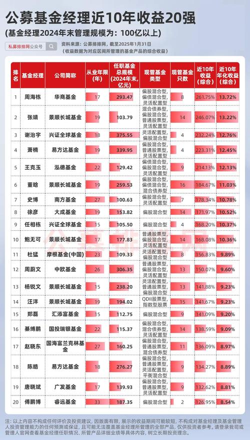 配资熄火私募结构化产品抢手，6月结构化基金排行榜揭晓