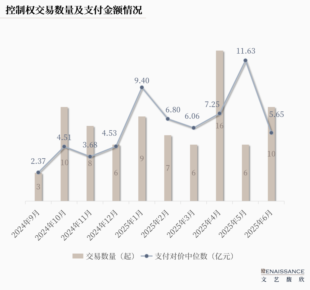 炒股配资 并购六条政策激励效应持续显现，国资参与控制权交易形态多样？