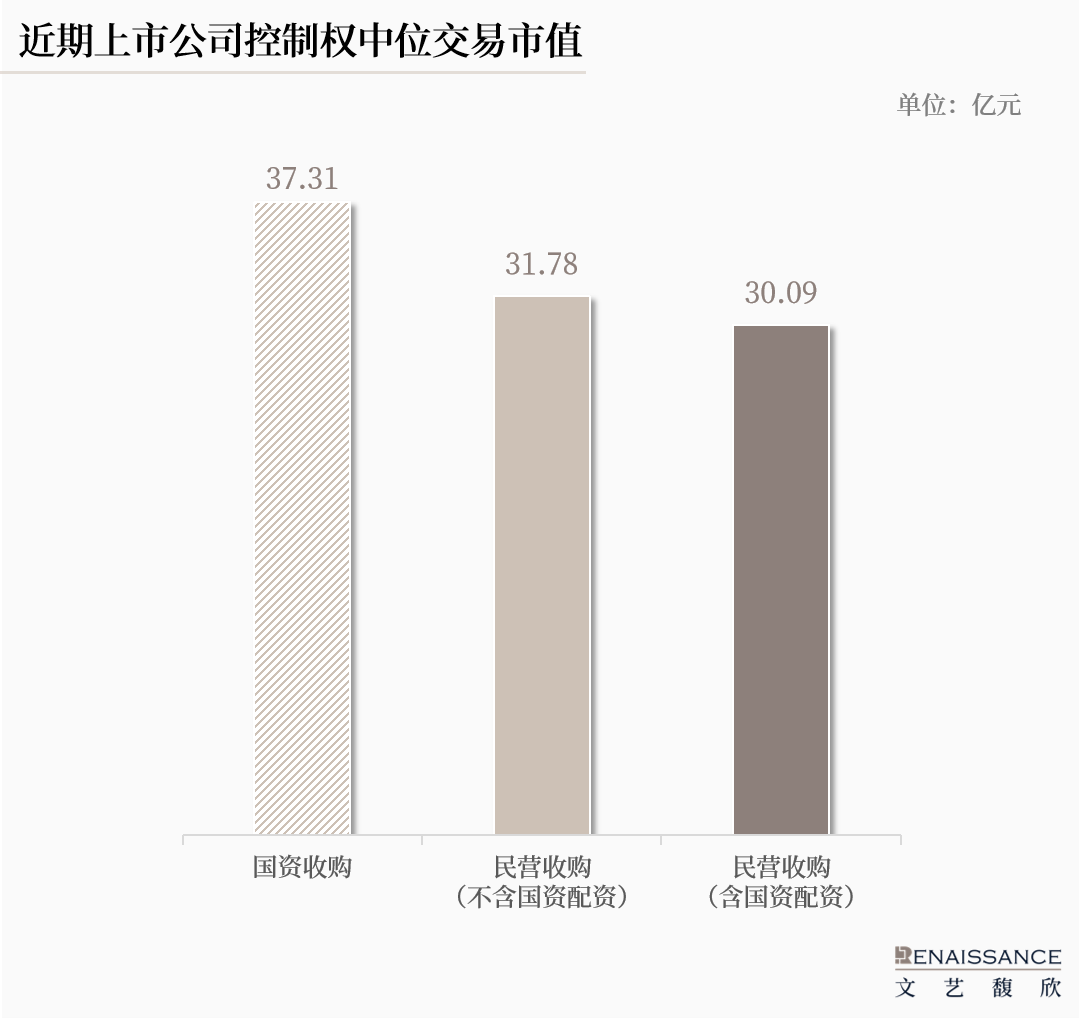 A股控制权交易国资配资模式_炒股配资_国资参与A股控制权交易