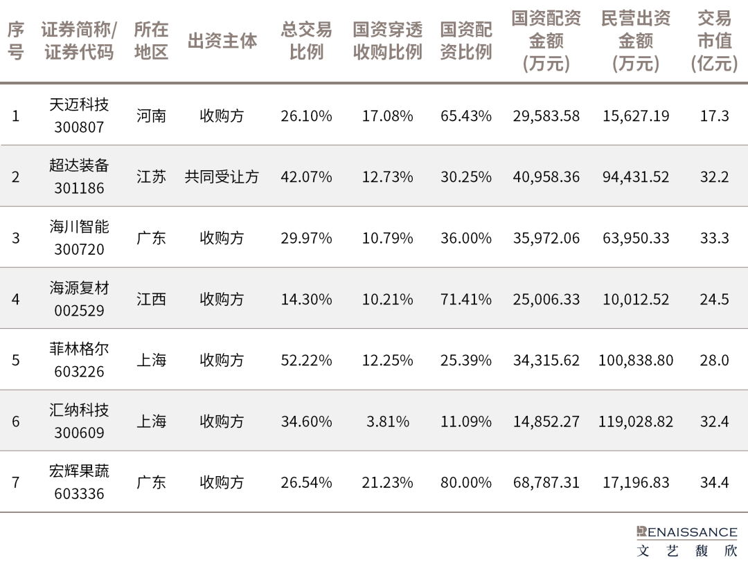 A股控制权交易国资配资模式_炒股配资_国资参与A股控制权交易