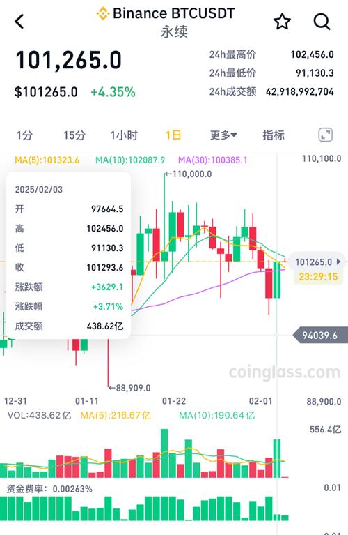 股票十倍杠杆_比特币价格大跌_虚拟货币爆仓