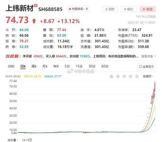 A股指数涨跌_股票十倍杠杆_上纬新材十倍股分析