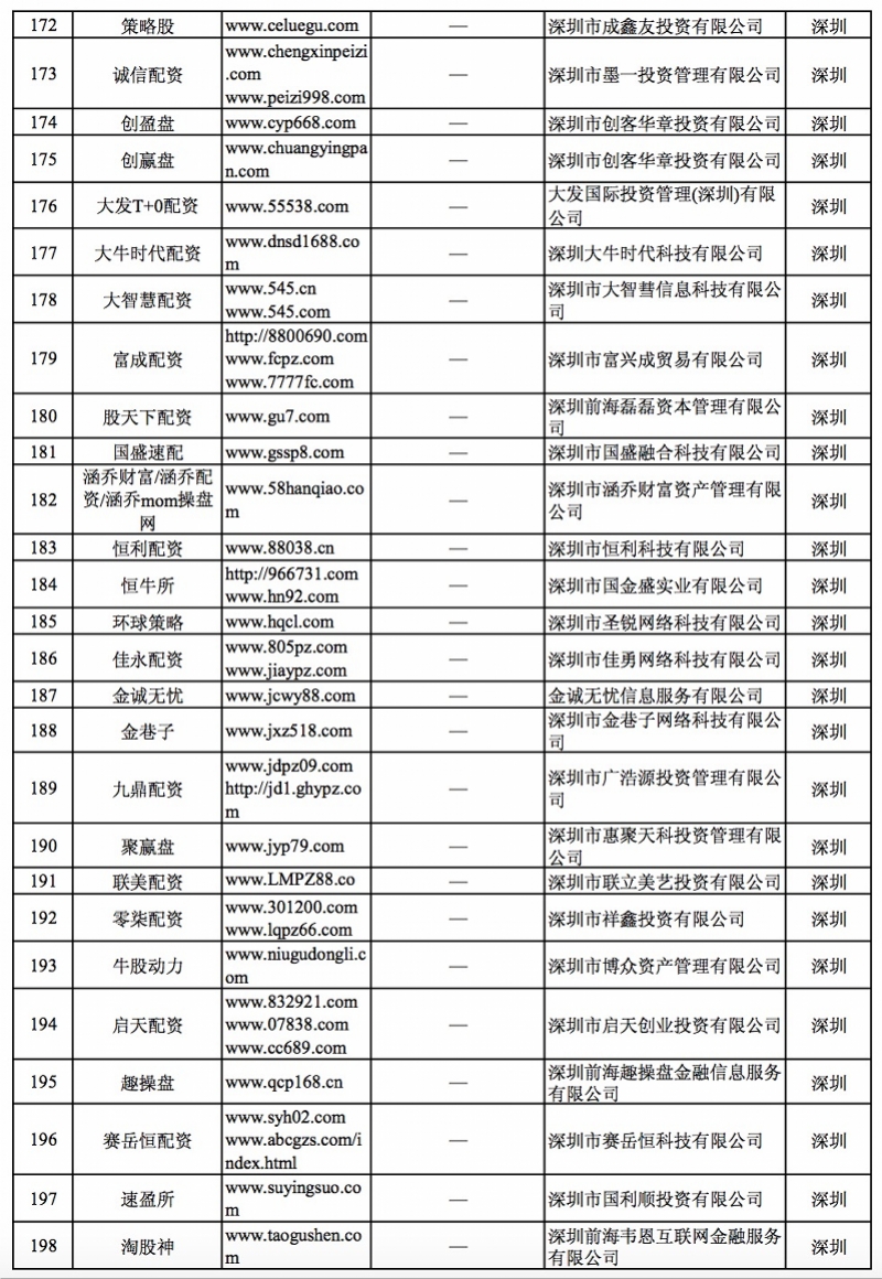 深圳配资平台曝光_配资网址_非法场外配资平台名单