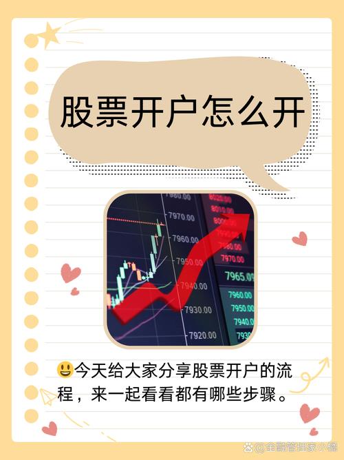 炒股需要多少资金？带你了解开户流程及相关注意事项