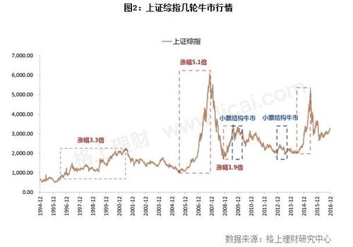 场外配资活跃对股市有何影响？未来还会有杠杆牛吗？