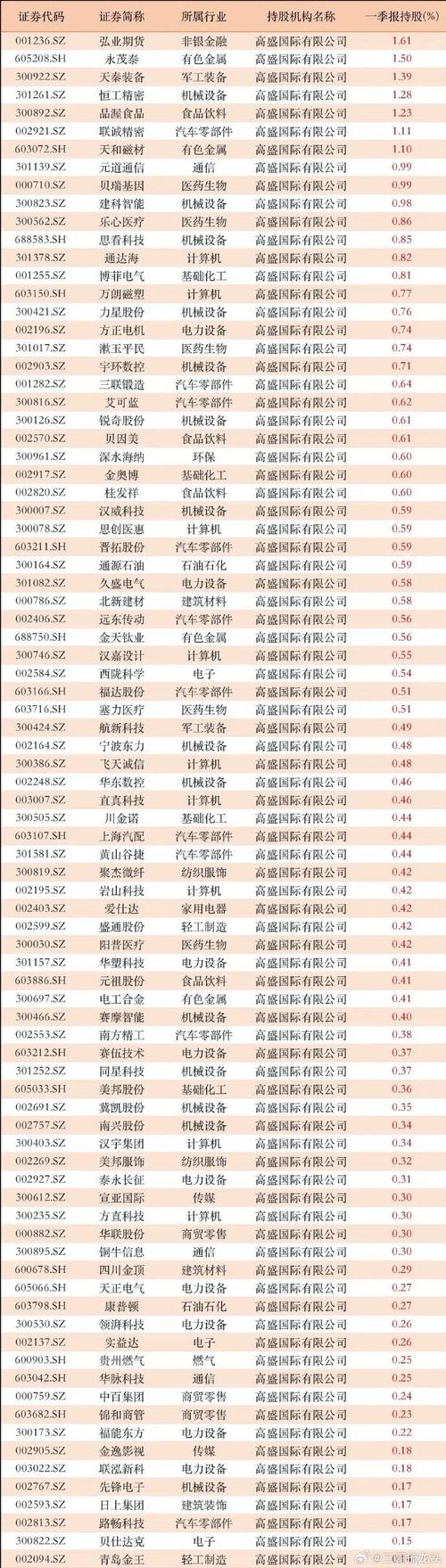 炒股配资门户推荐网_国内知名配资公司_金牛配资公司介绍
