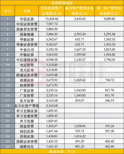 杠杆炒股配资_股票配资实盘接入券商系统_配资公司分仓系统漏洞接入