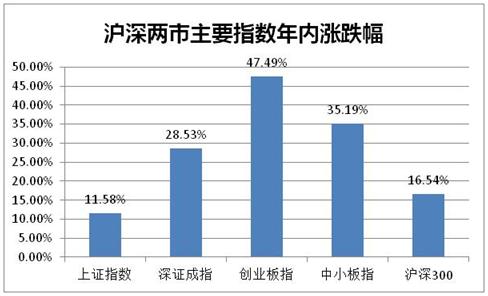 场外配资非法平台名单 证监会打击场外配资 最高人民法院场外配资合同无效_炒股配资正规平台