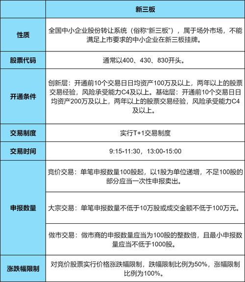 新三板开户条件_股票怎么买新手入门_新三板交易时间规则
