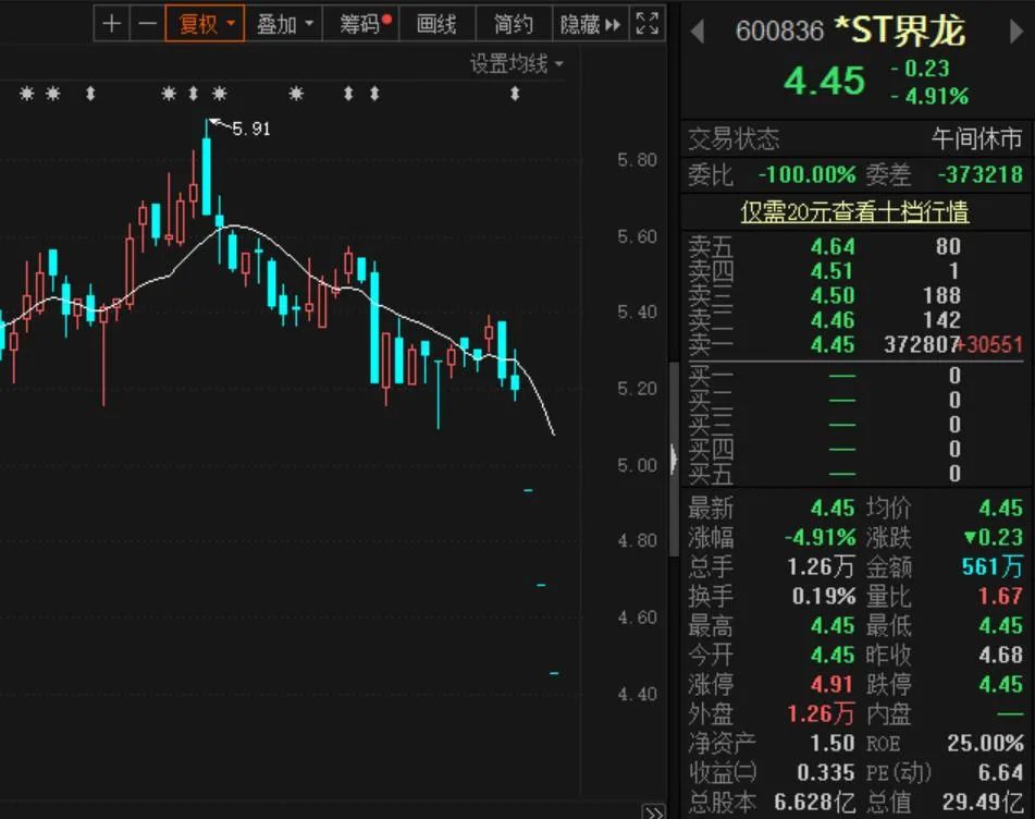 四股一起闪崩连续三个跌停！疑似配资平台被查，真相几何？