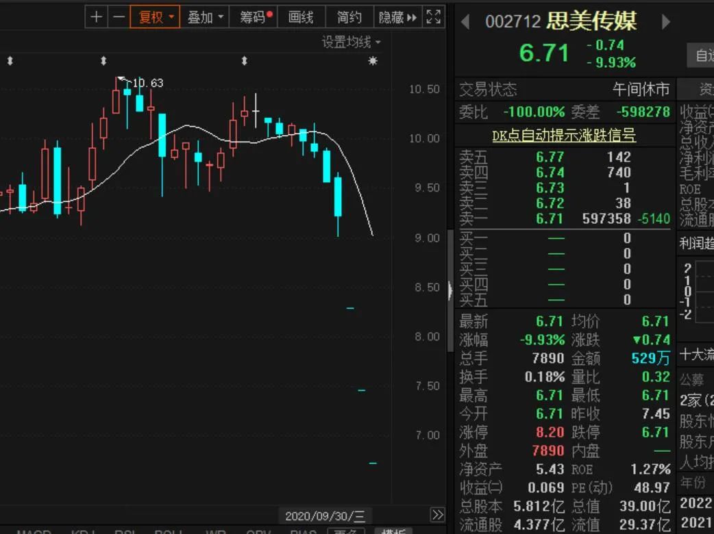 炒股配资公司_杭州配资公司被查导致股票闪崩_国城矿业思美传媒天晟新材ST界龙股价闪崩原因分析