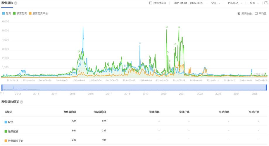 A股行情上涨场内外齐加杠杆，风险几何？民间配资情况如何？