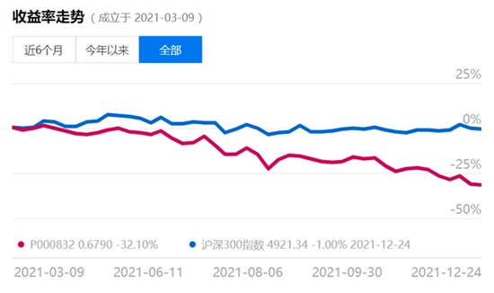 股票杠杆平台_云蒙基金清盘原因_雪球私募基金清盘