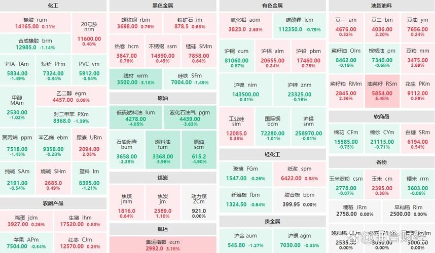 10月31日燃料油期货主力合约开盘价及后市运行观点分析