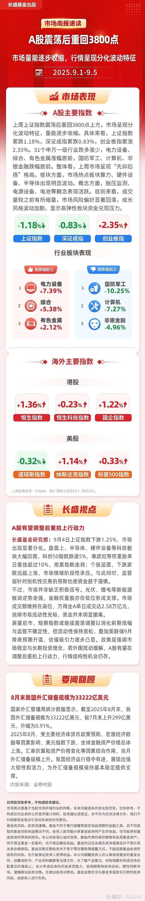 A股市场震荡走势_资金流向分化分析_线上配资平台