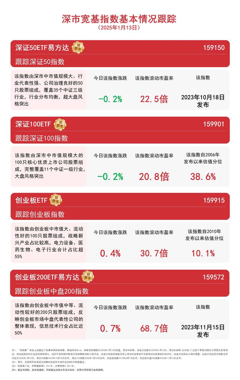 结构化配资加仓_配资政策变化_51配资