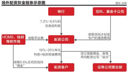 房地产调控下资金缺口咋凑？中介场外配资乱象调查