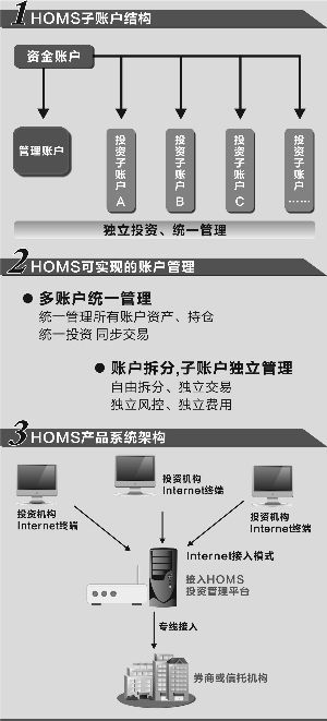 股票配资市场新面貌：六成新面孔涌现，传播渠道有变