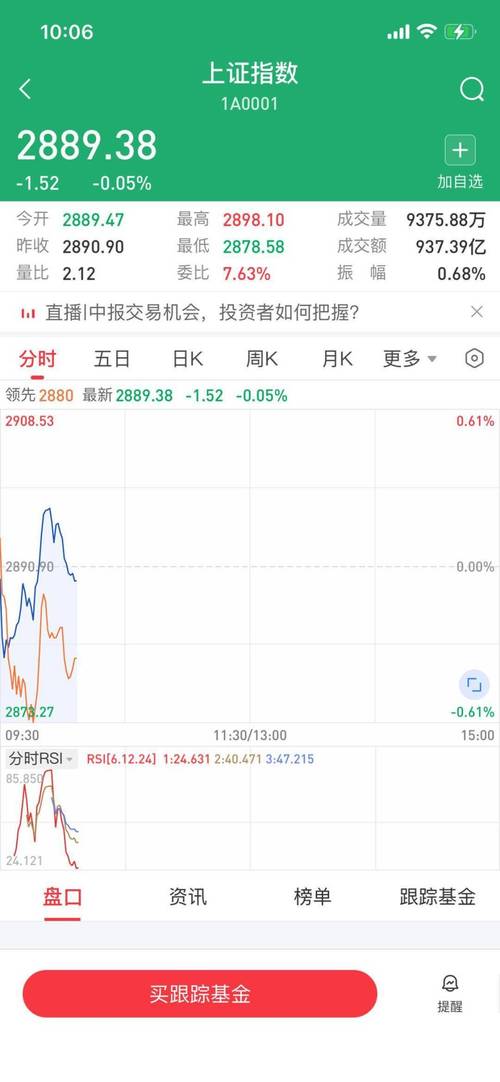 今日上证指数跌25点科技股回调，央行表述能否维稳资本市场？