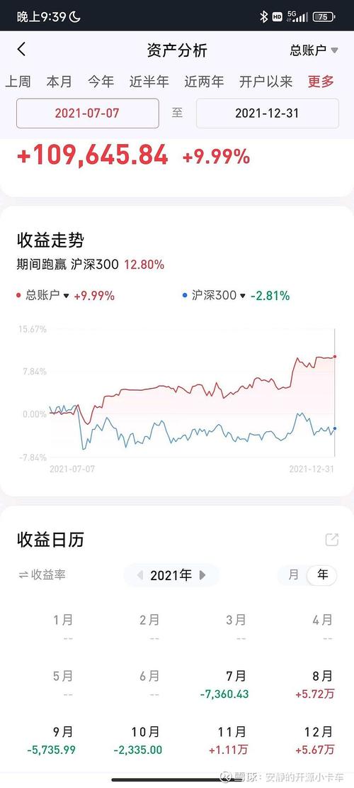 股市飙升下P2P股票配资遇冷，杠杆回落、业务暂停缘何？