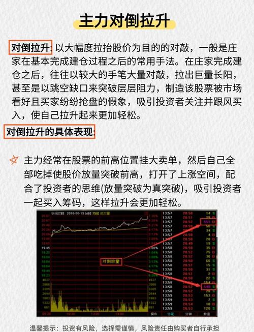 配资选股 上半年操纵市场行为主要表现有哪些？包括信息操纵、股价操纵等
