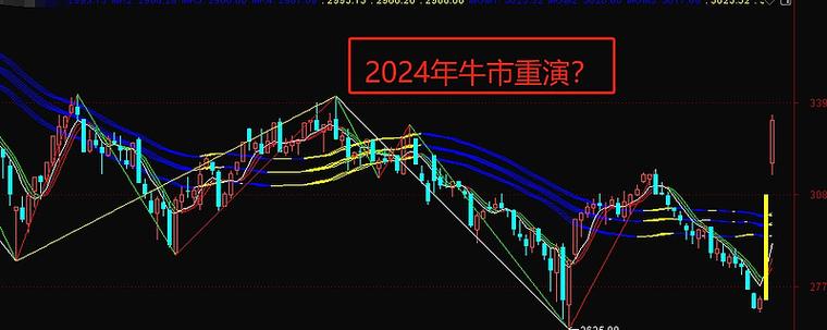 牛市行情火爆资金不够用？不懂配资？那杠杆你一定知道