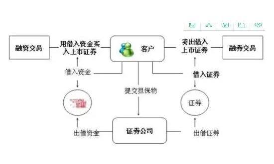 股市融资融券交易机制全解析，风险与机会并存