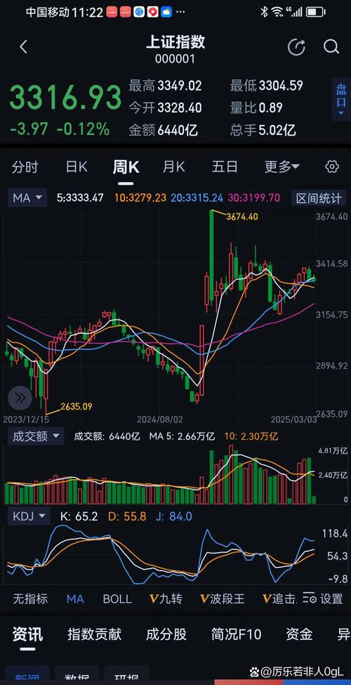 长江期货网剖析：新股上市定价及首日换手率对股价的影响？