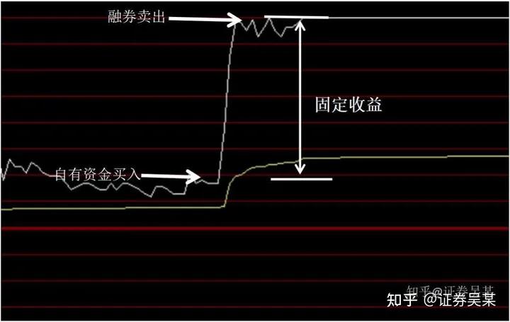 融资融券入门知识_开通融资融券需要什么条件_两融开通条件和用途