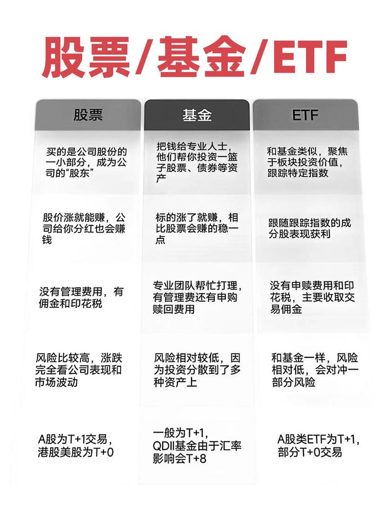 牛市下股票配资兴起，如何区分正常平台与欺诈公司？
