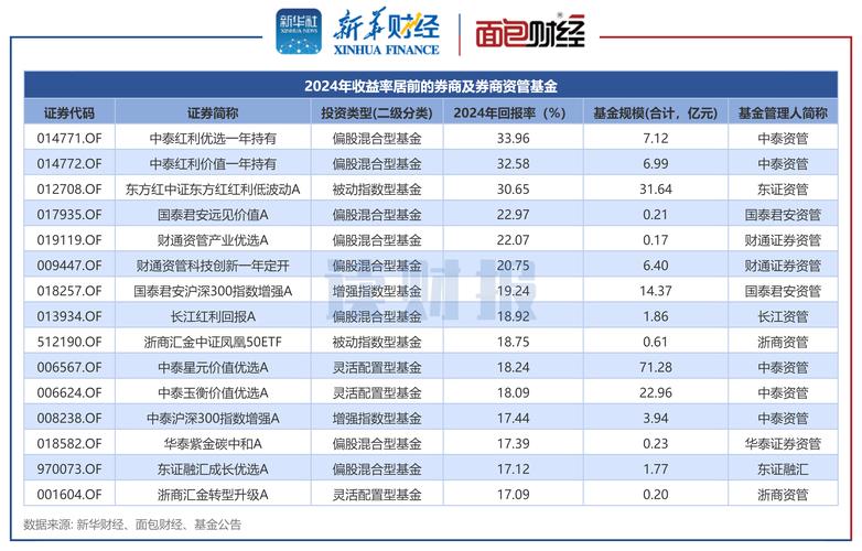 正规配资平台排名_正规配资炒股平台_联丰优配美港通证券汇盈策略同创优配翔云优配